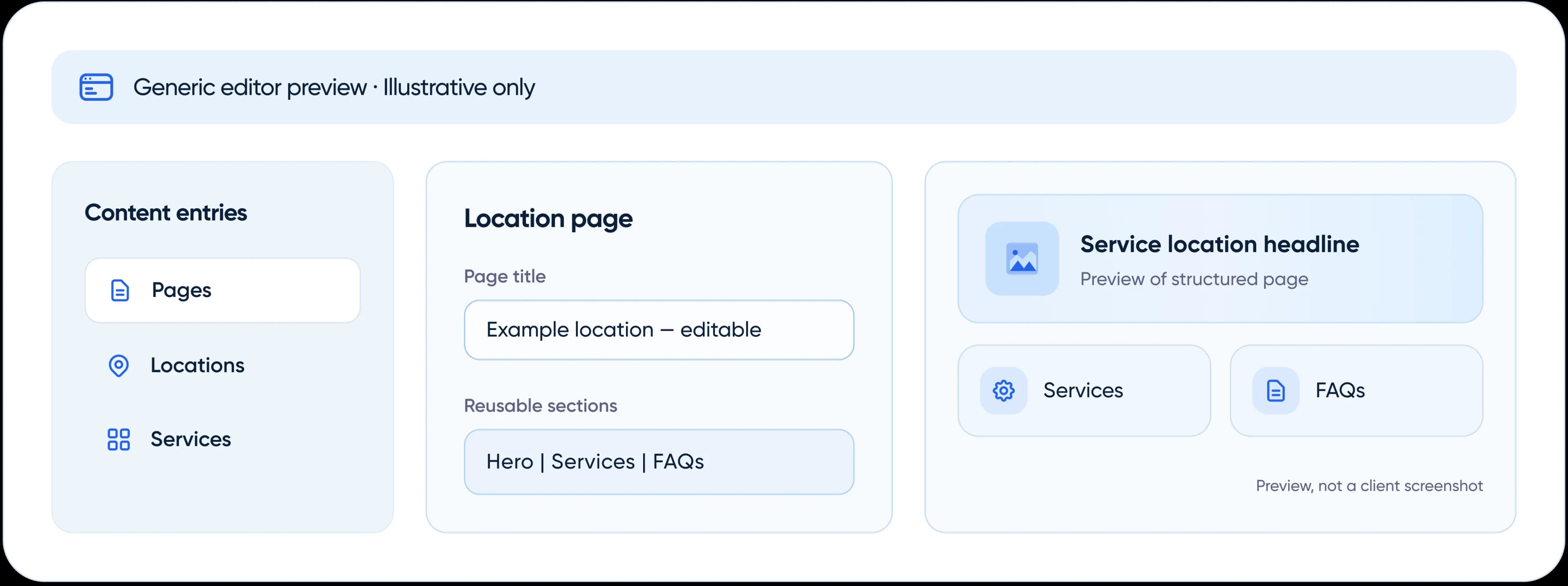 Illustration of editable page sections and a frontend preview. Not a real client screenshot.