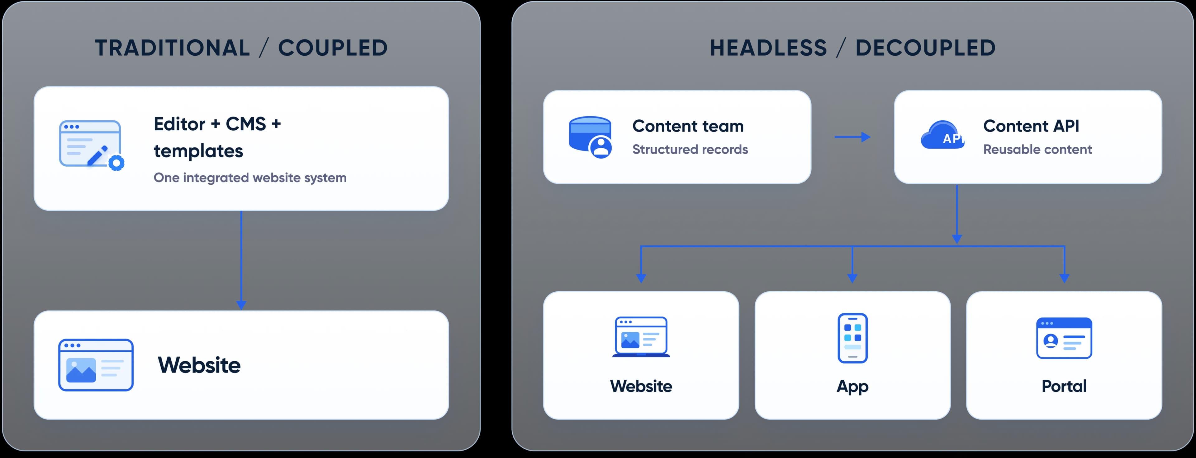 What Is A Headless CMS?