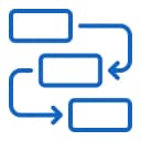 Use-Case Prioritization