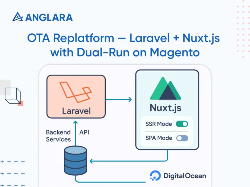 Custom OTA Replatform: Laravel + Nuxt.js over Magento