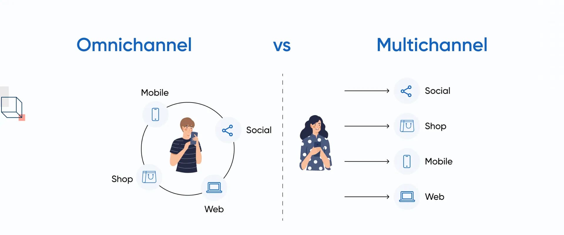 Omnichannel Vs Multichannel eCommerce: Complete Guide for 2024