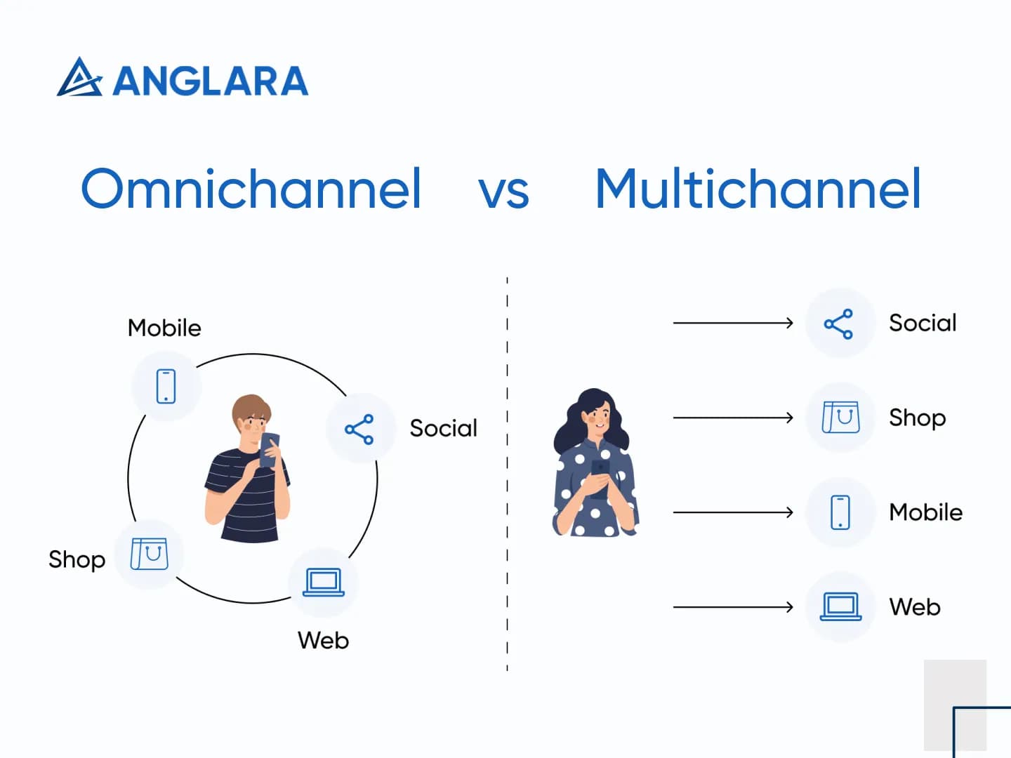 Omnichannel Vs Multichannel eCommerce: Complete Guide for 2024