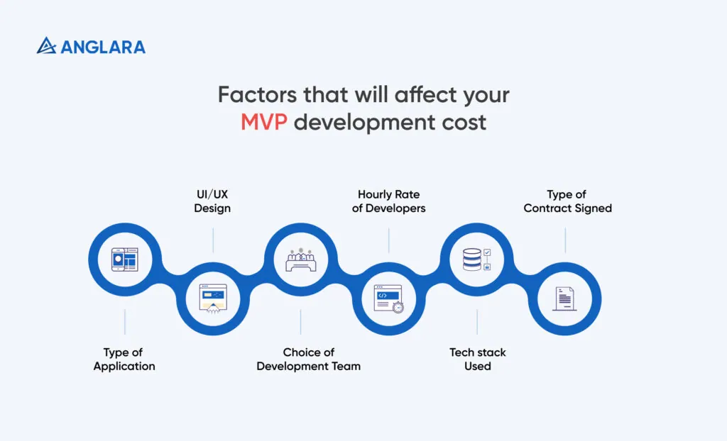 Factors-that-will-affect-your-MVP-development-cost 