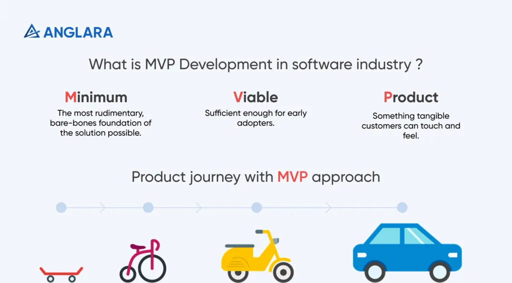 What-is-MVP-development-in-software-industry