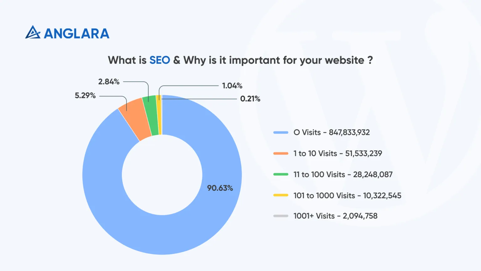What-is-SEO-and-Why-is-it-Important-for-Your-Website 