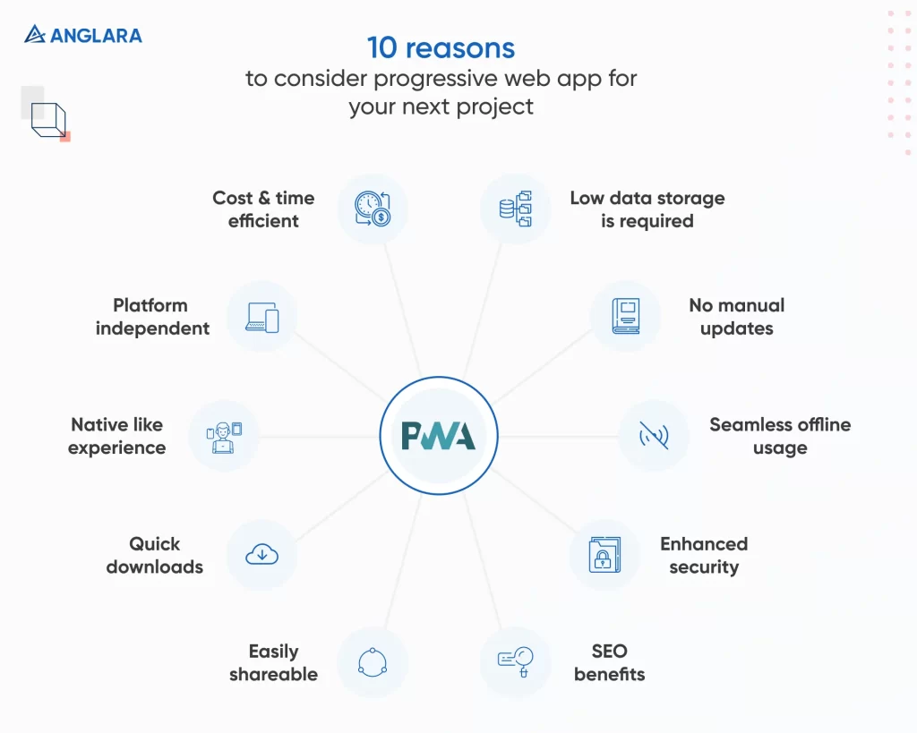 10 reasons to consider a progressive app for your next project