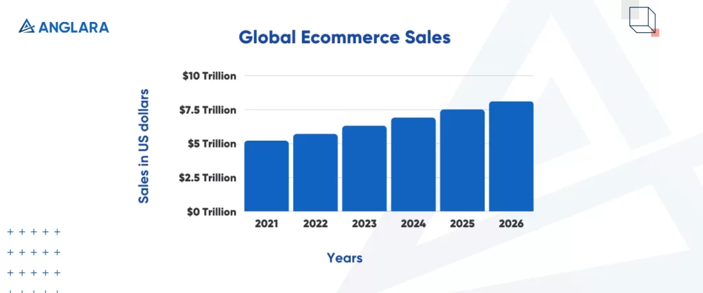 Global-ecommerce-sales