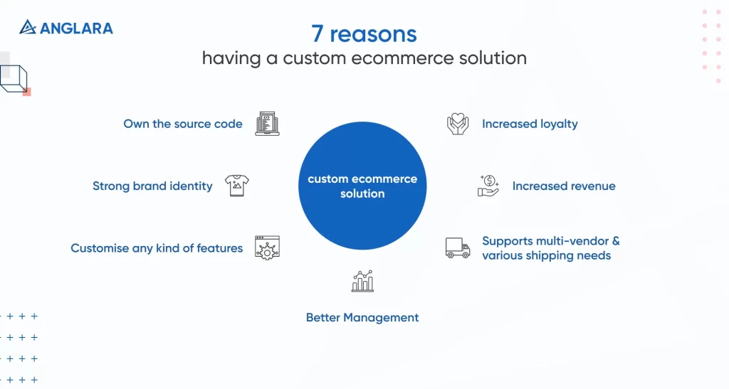 7 reasons for having a custom ecommerce solution