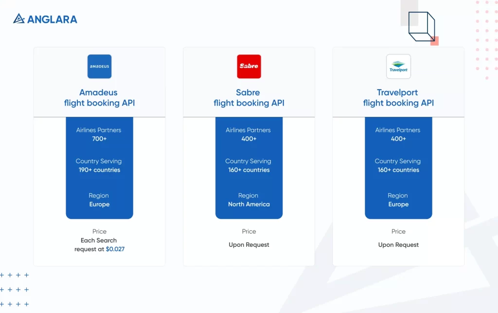 Compare images of amodeus , sabre and travelport