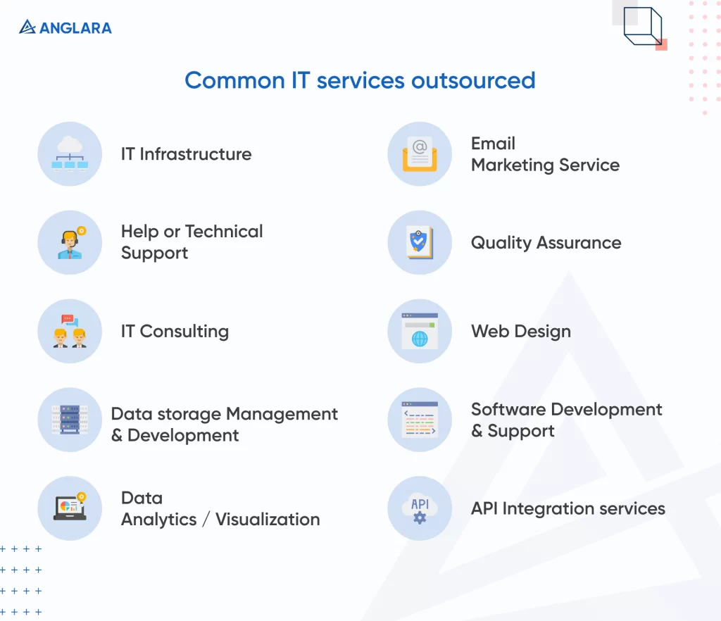 Common IT Services Outsourced