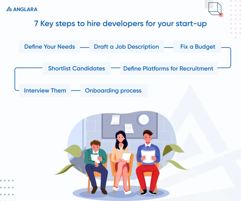 7 Key Steps to hire developers for your start-up