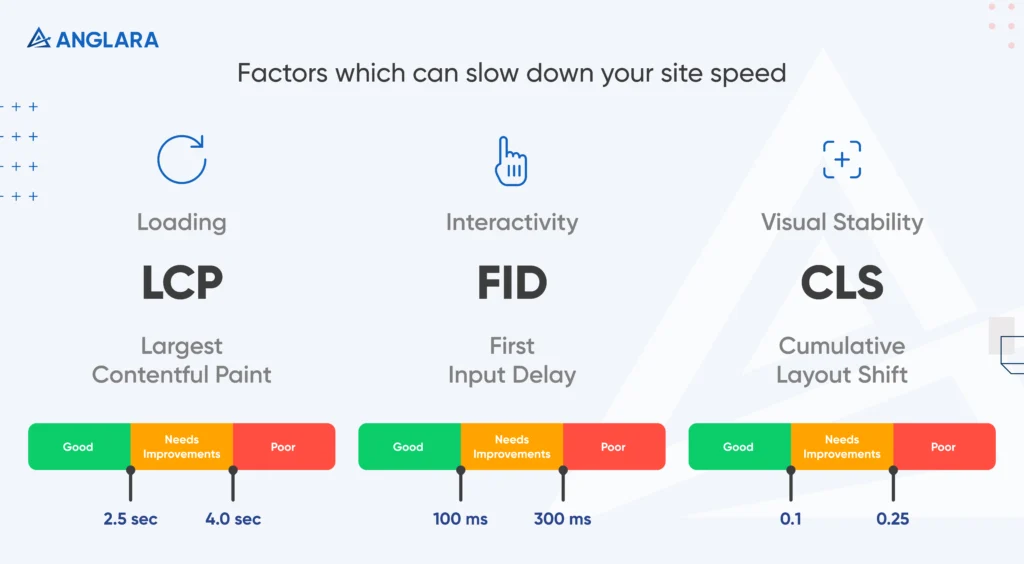 Factors which can slow down your site speed