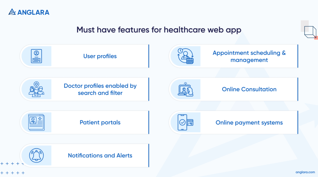 Must have features for healthcare web app