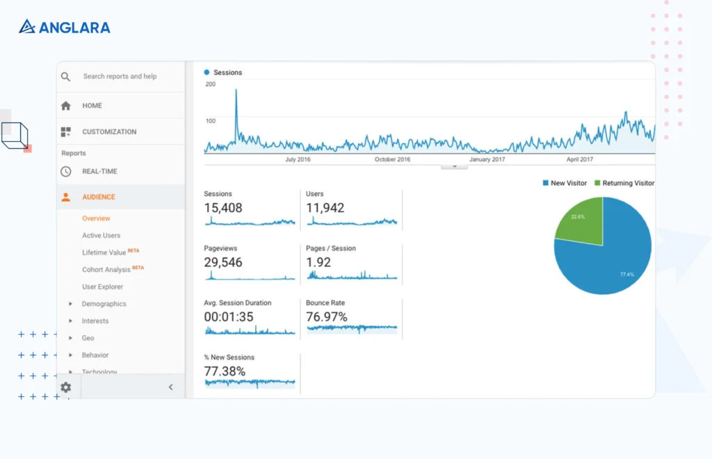 Analytics and Reporting