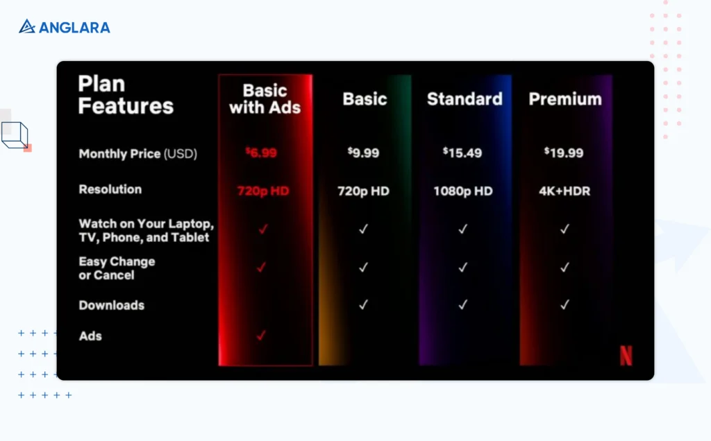 Subscription Models