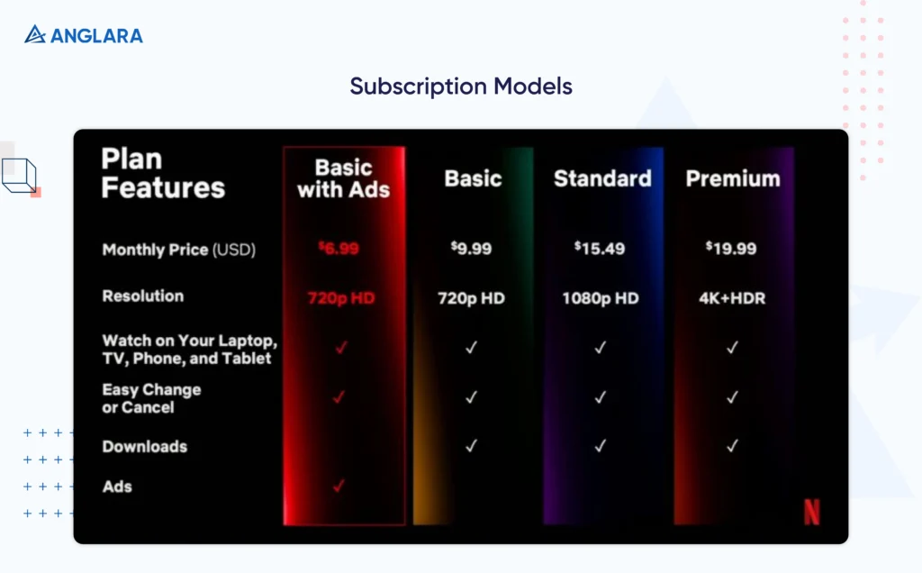 Subscription Models