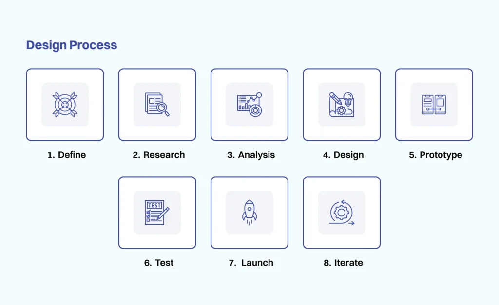 Design Process