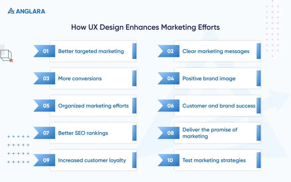 How UX Design Enhances Marketing Efforts