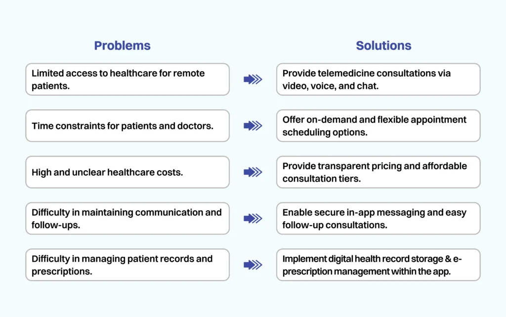 Problems & Solutions