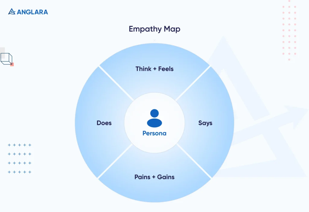 Empathy Map