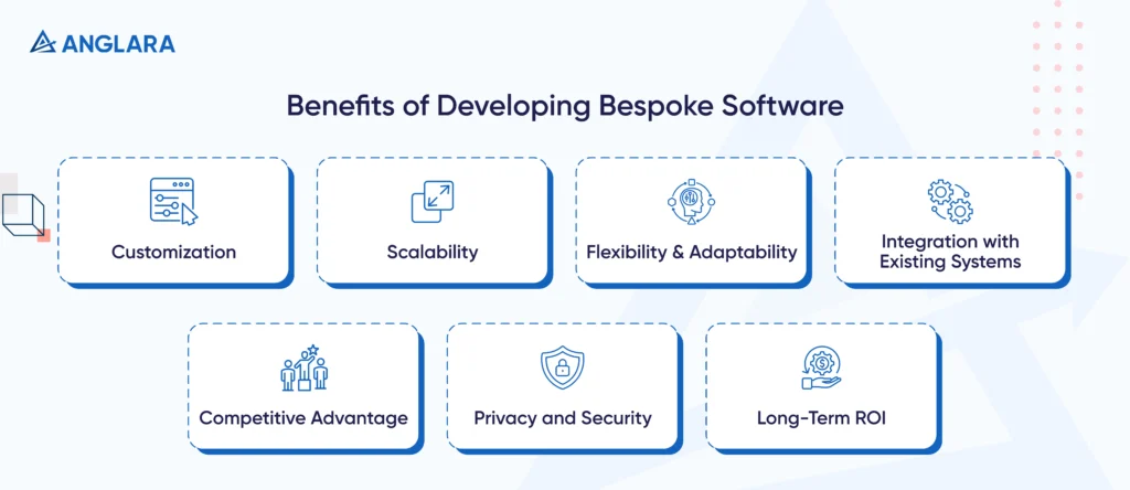 Benefits of Developing Bespoke Software