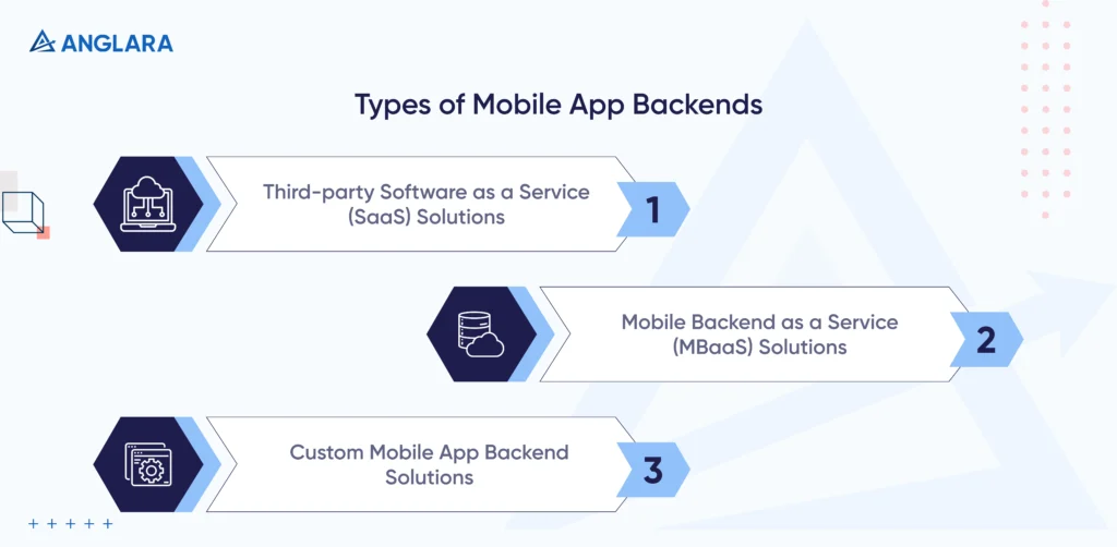 Types of Mobile App Backends