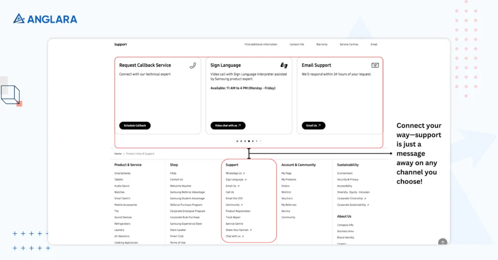 Multichannel Customer Support 