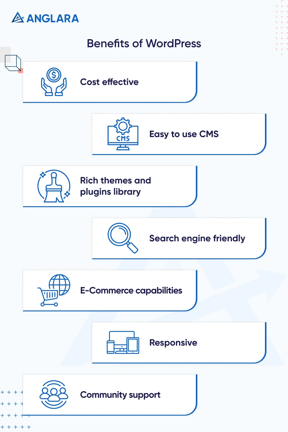 Benefits of WordPress- Infographic