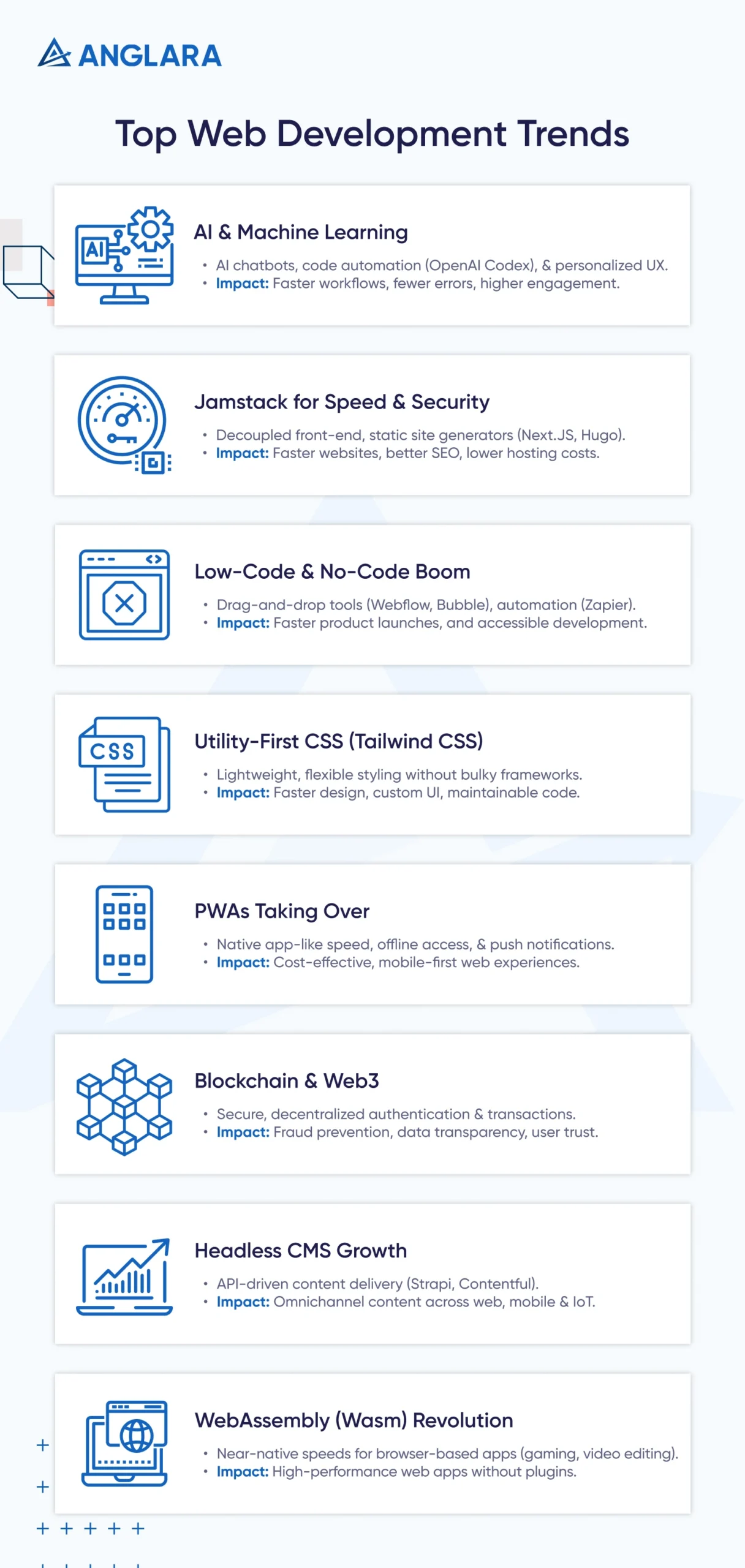 Top Web Development Trends Infographic