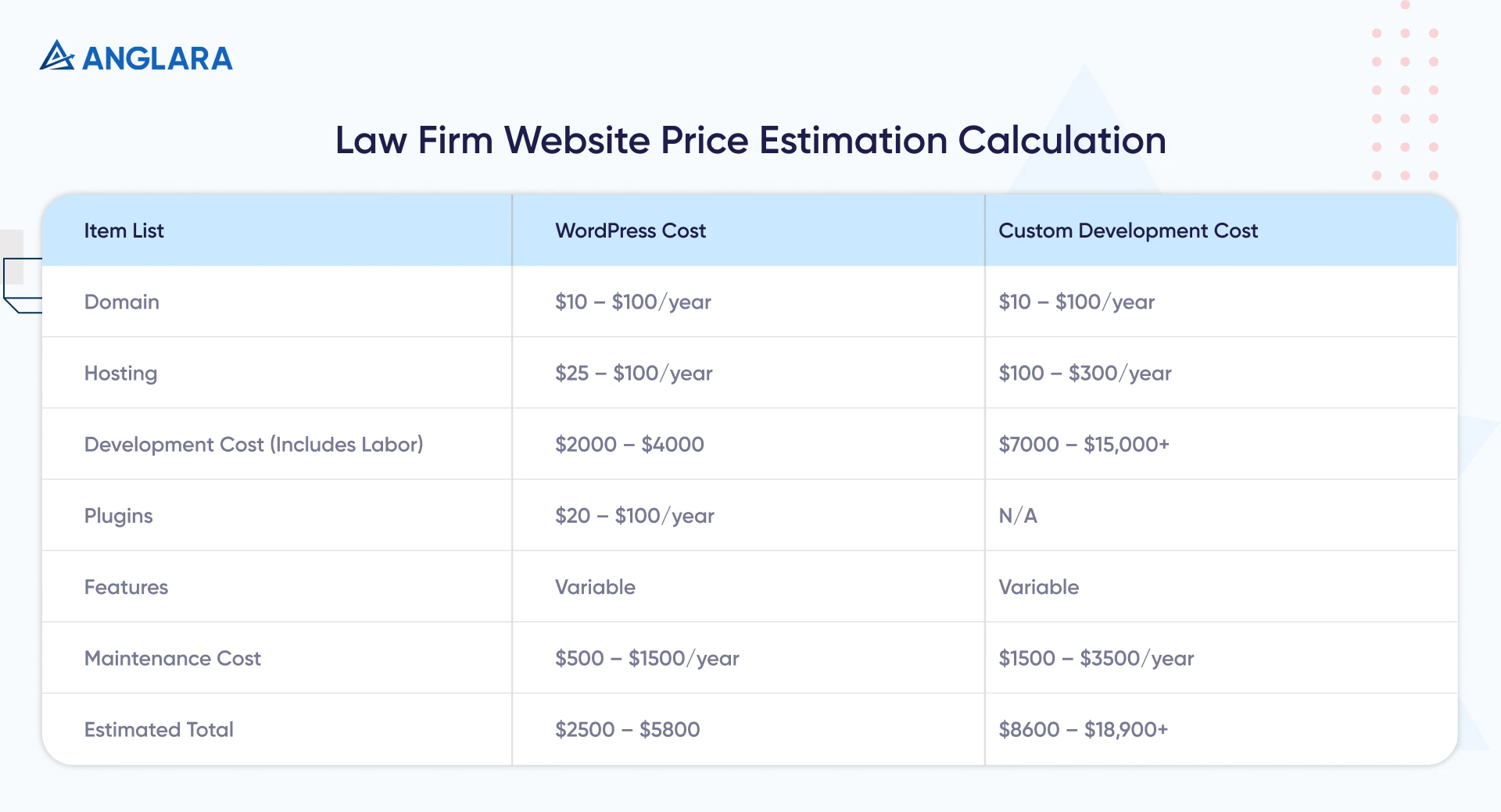 Law Firm Website Price Estimation